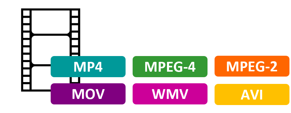 Graphic image of a black and white film strip on the left side, with colorful rectangles on the right side displaying different video file formats. The formats written on the turquoise, orange, purple, and green rectangles are 'MP4', 'MPEG-4', 'MPEG-2', 'MOV', 'WMV', and 'AVI' respectively.